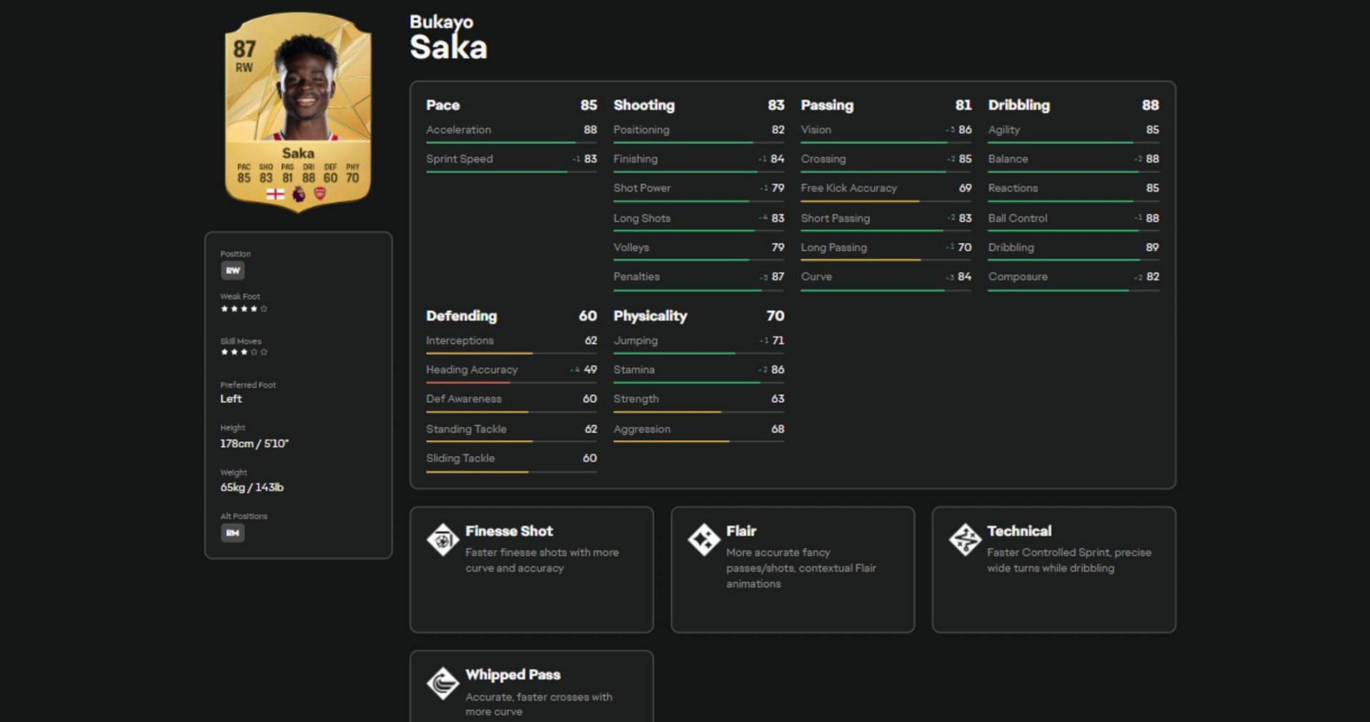 Saka&#039;s stats and attributes in EA FC 25 (Image via EA Sports)