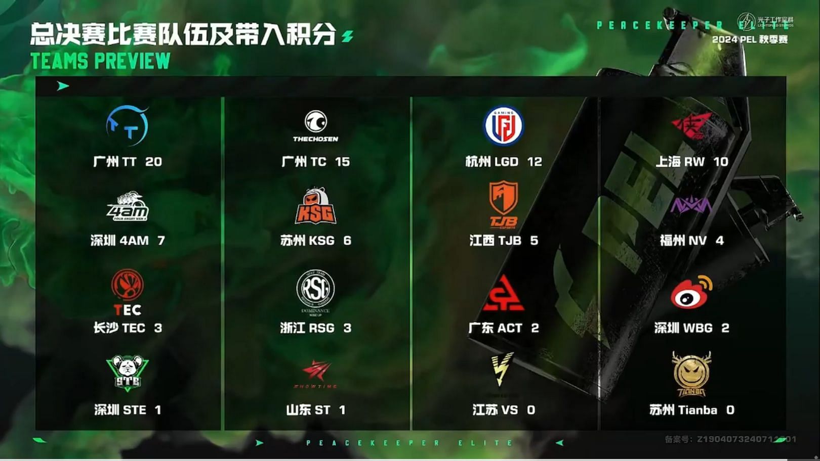 Qualified teams for Grand Finals (Image via YouTube/Just For Fun)