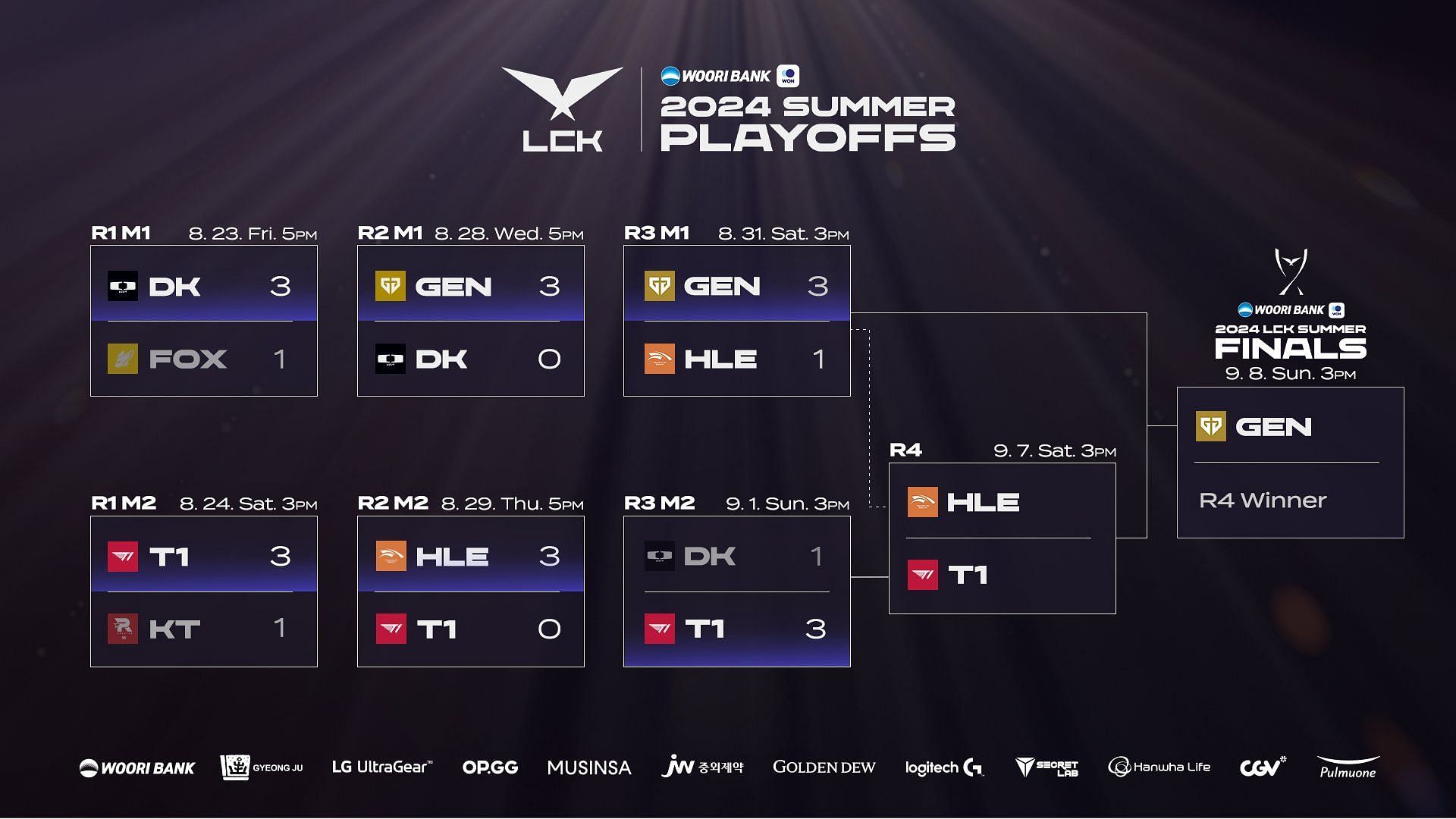 LCK Summer 2024 Playoffs schedule (Image via LCK)