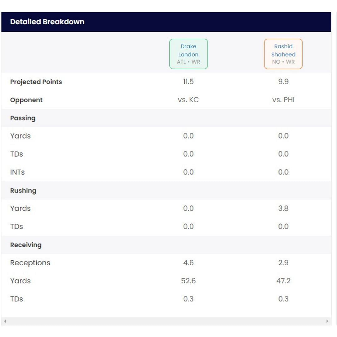 Sportskeeda Start/Sit Optimizer