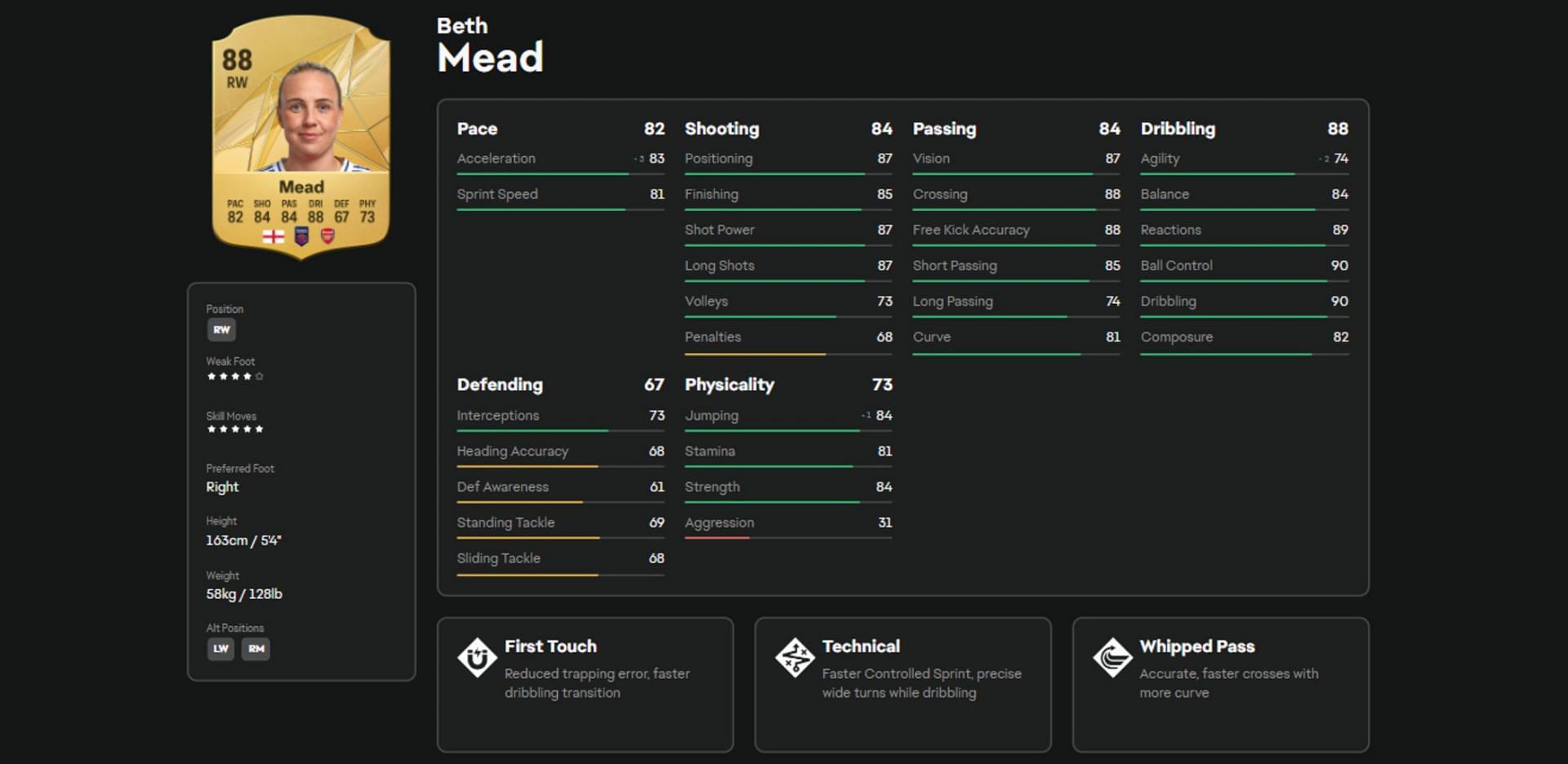 Mead&#039;s stats and attributes in EA FC 25 (Image via EA Sports)