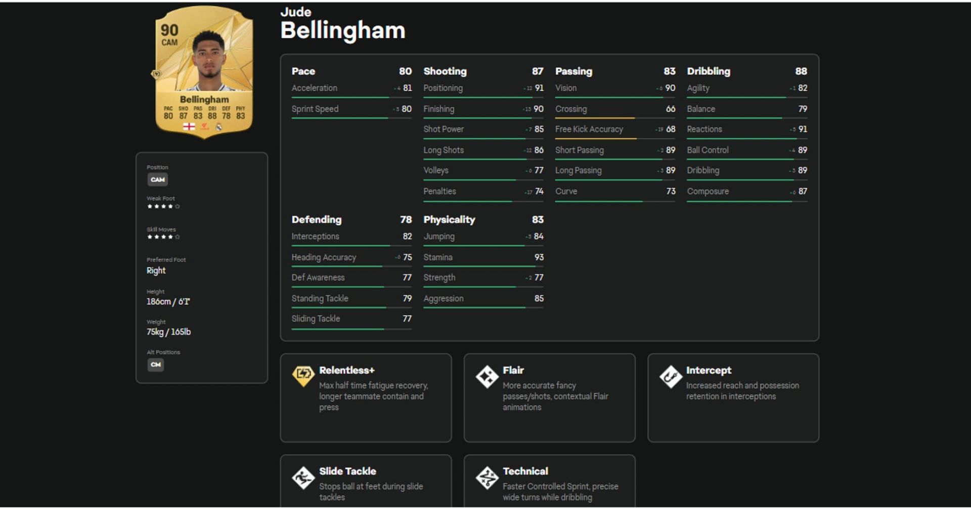 Bellingham&#039;s stats and attributes in EA FC 25 (Image via EA Sports)