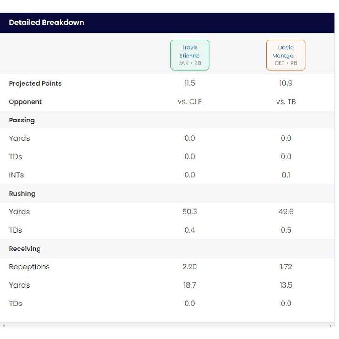 Sportskeeda Start/Sit tool