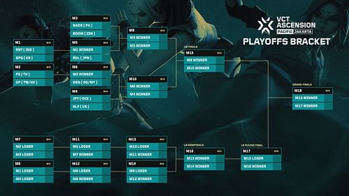 VCT Ascension Pacific 2024 schedule (Image via Riot Games)