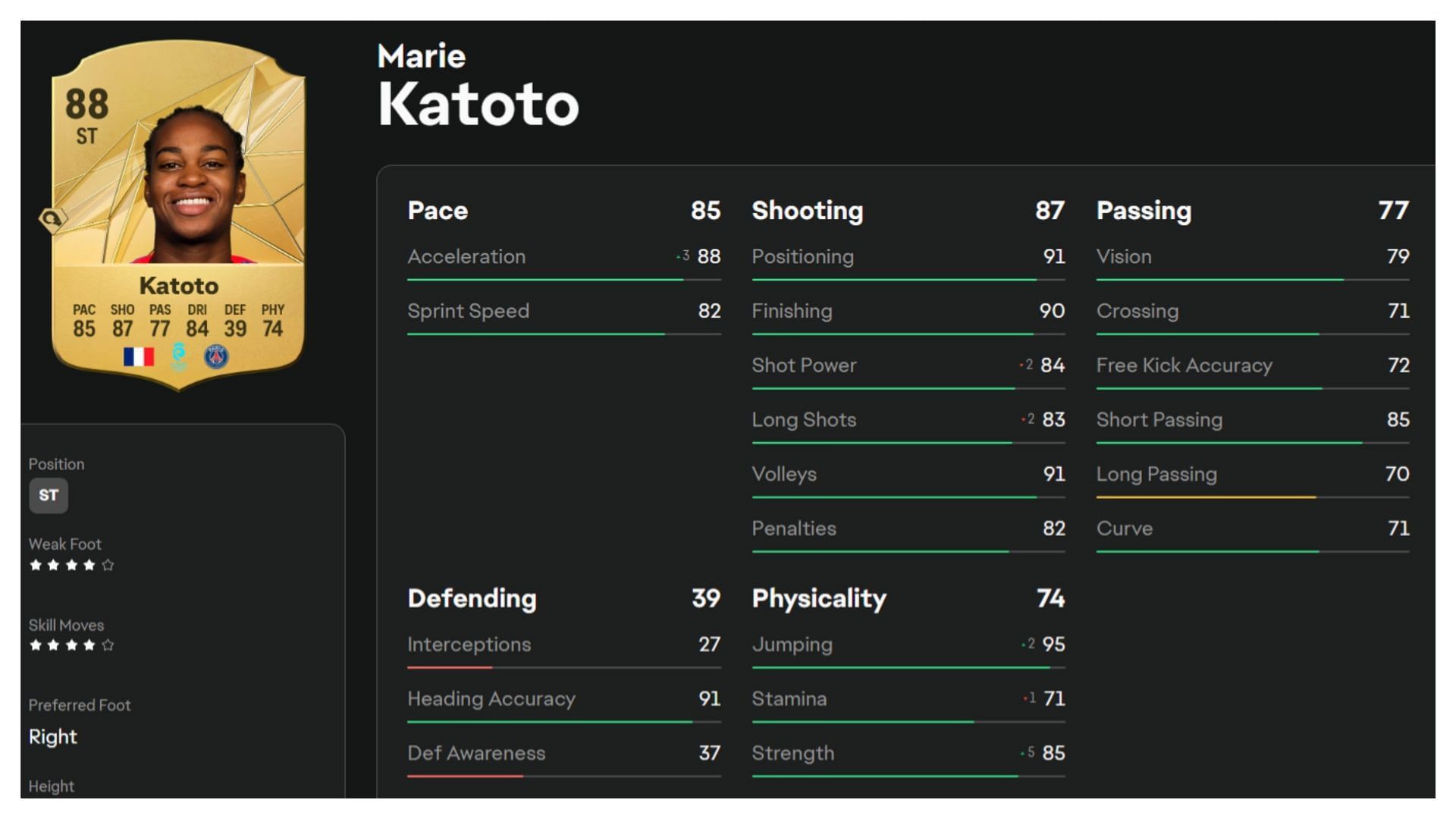 Katoto has impressive stats (Image via EA Sports)