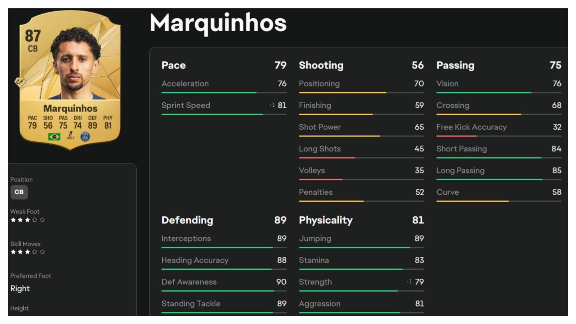 Marquinhos is the best Ligue 1 defender (Image via EA Sports)