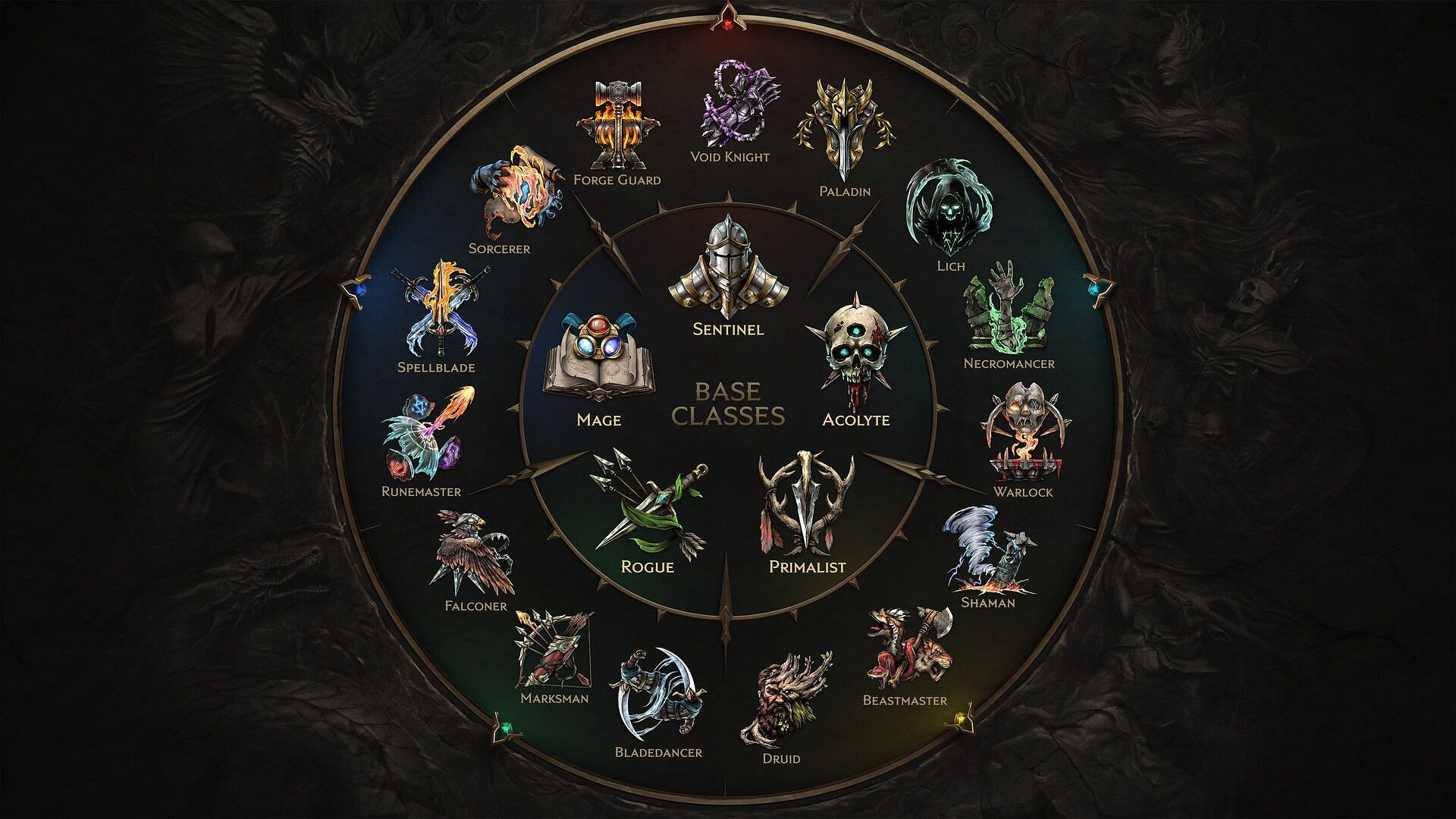 All classes in the Last Epoch (Image via Eleventh Hour Games)