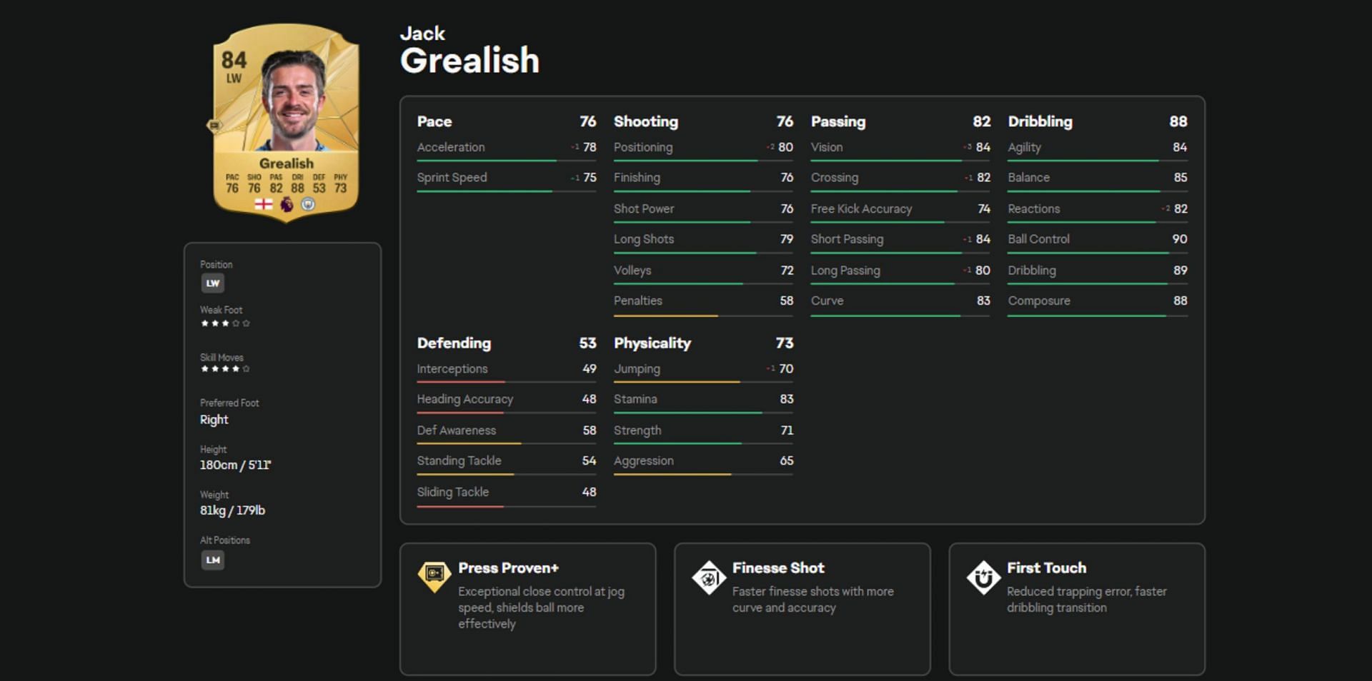 Jack Grealish's stats and attributes in EA FC 25 (Image via EA)