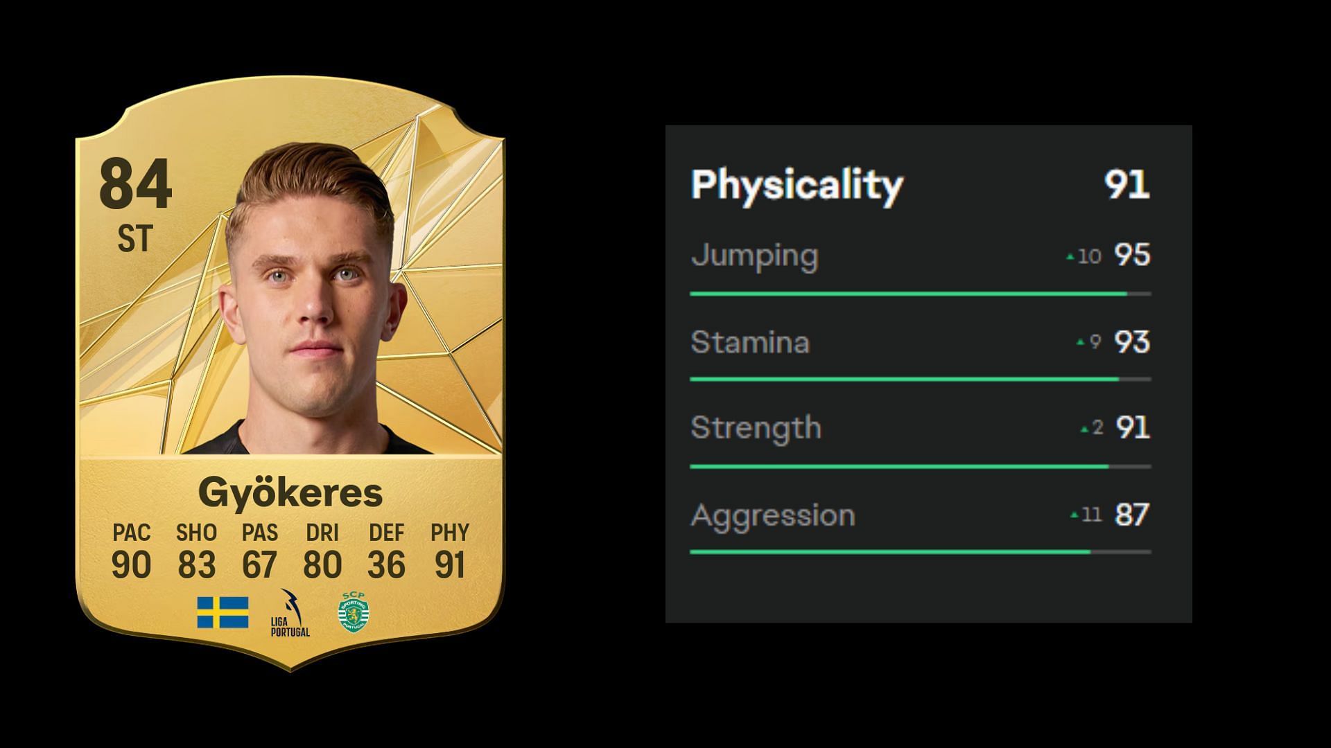 Most physical FC 25 players 1/10 (Image via EA)