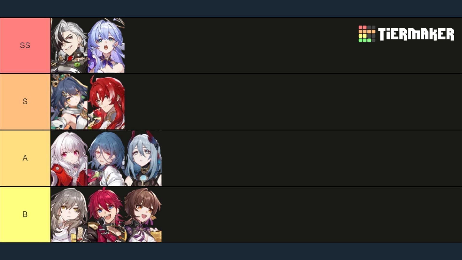 Honkai Star Rail tier list for January 2025 (Image via Tier Maker)