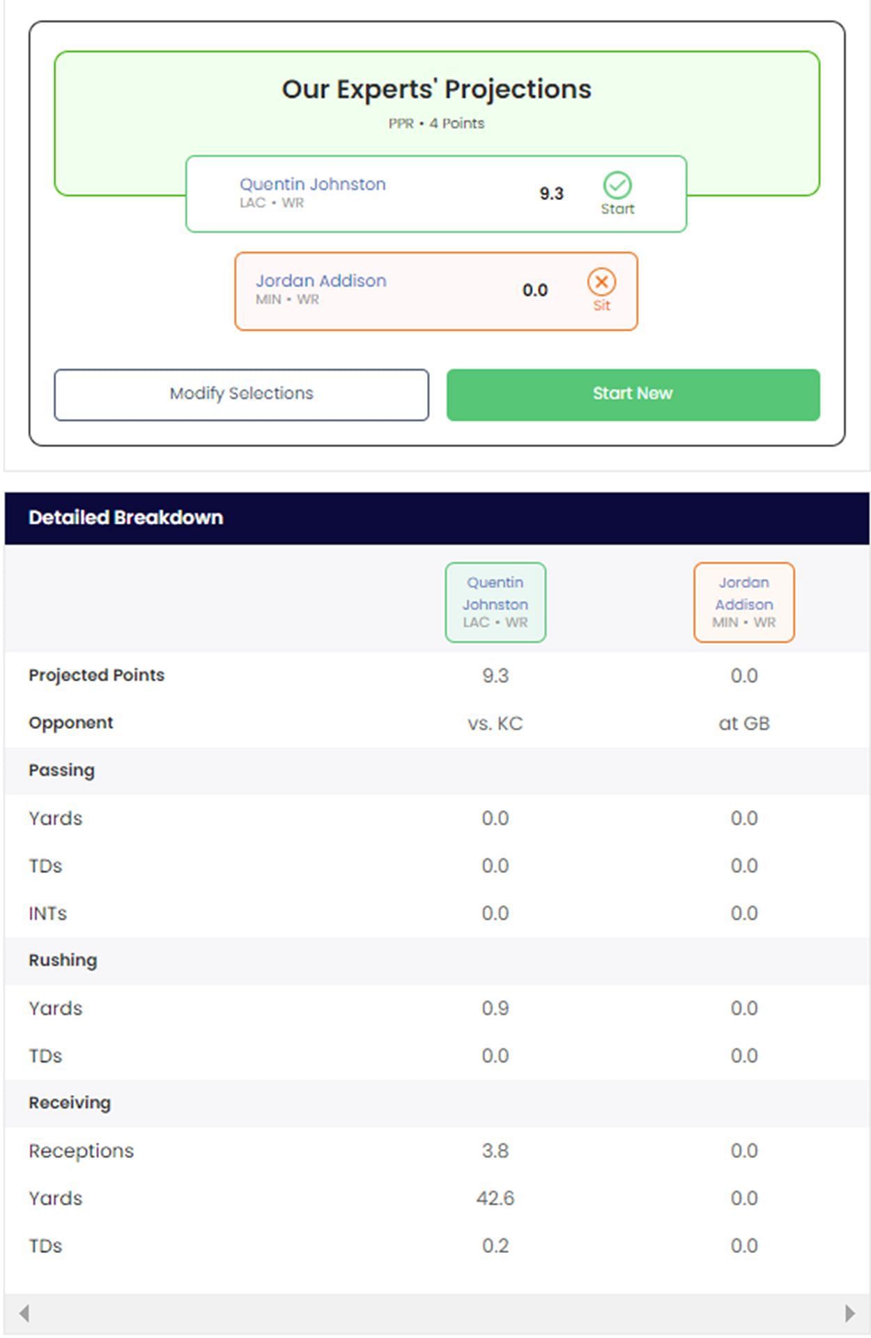 Jordan Addison v Quentin Johnston - Fantasy Football Start 'Em Sit 'Em - Week 4 - 2024 NFL Season