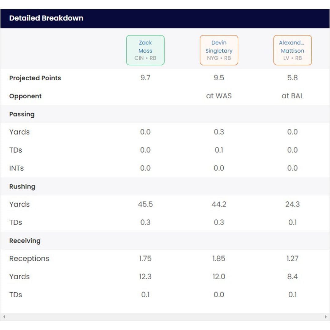 Sportskeeda&#039;s Start/Sit Optimizer