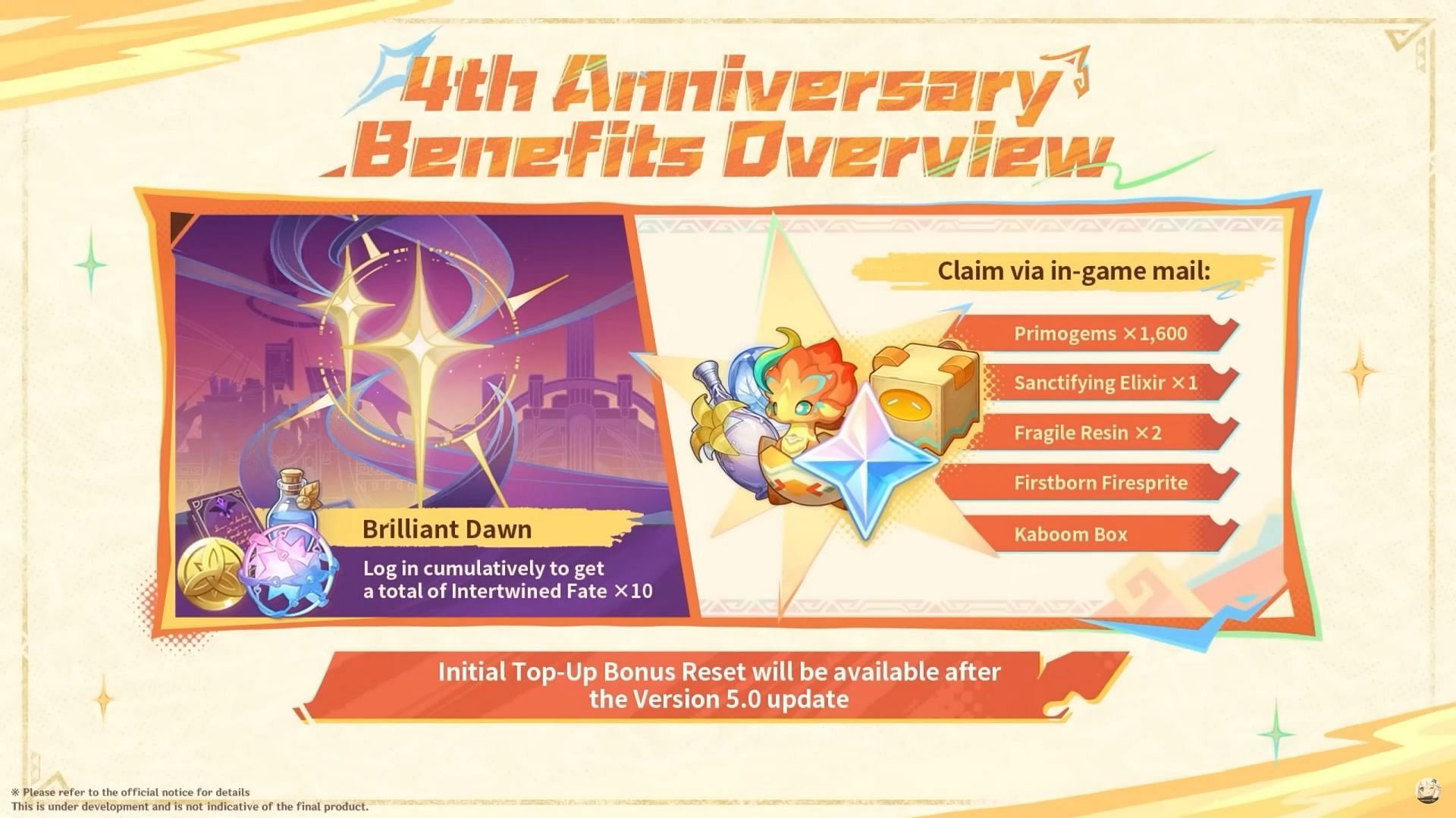 Genshin Impact&#039;s 4th Anniversary Rewards (Image via HoYoverse)