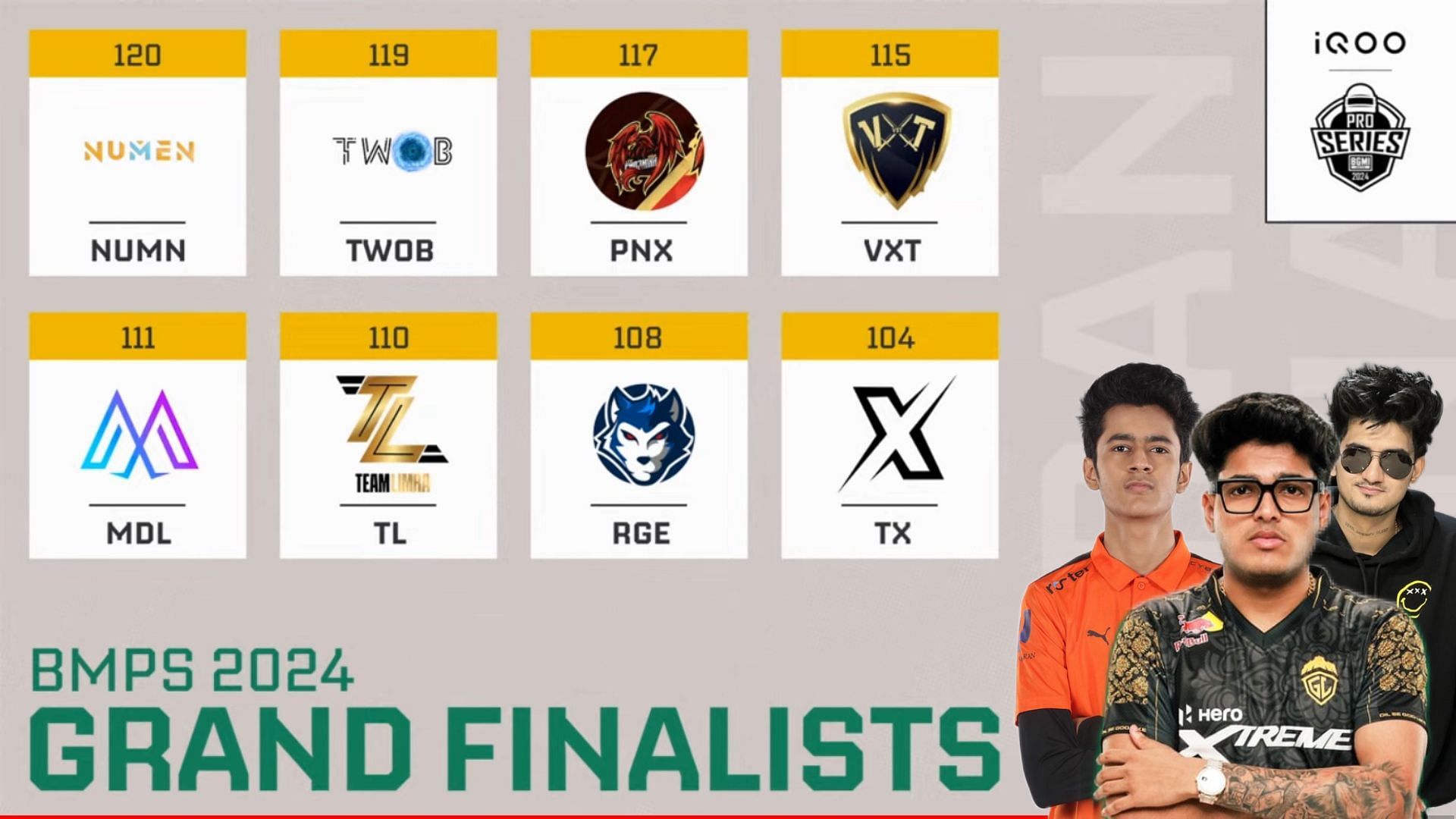 Top 16 teams from Semifinals have qualified for BMPS 2024 Grand Finals (Image via YouTube/Krafton India Esports)