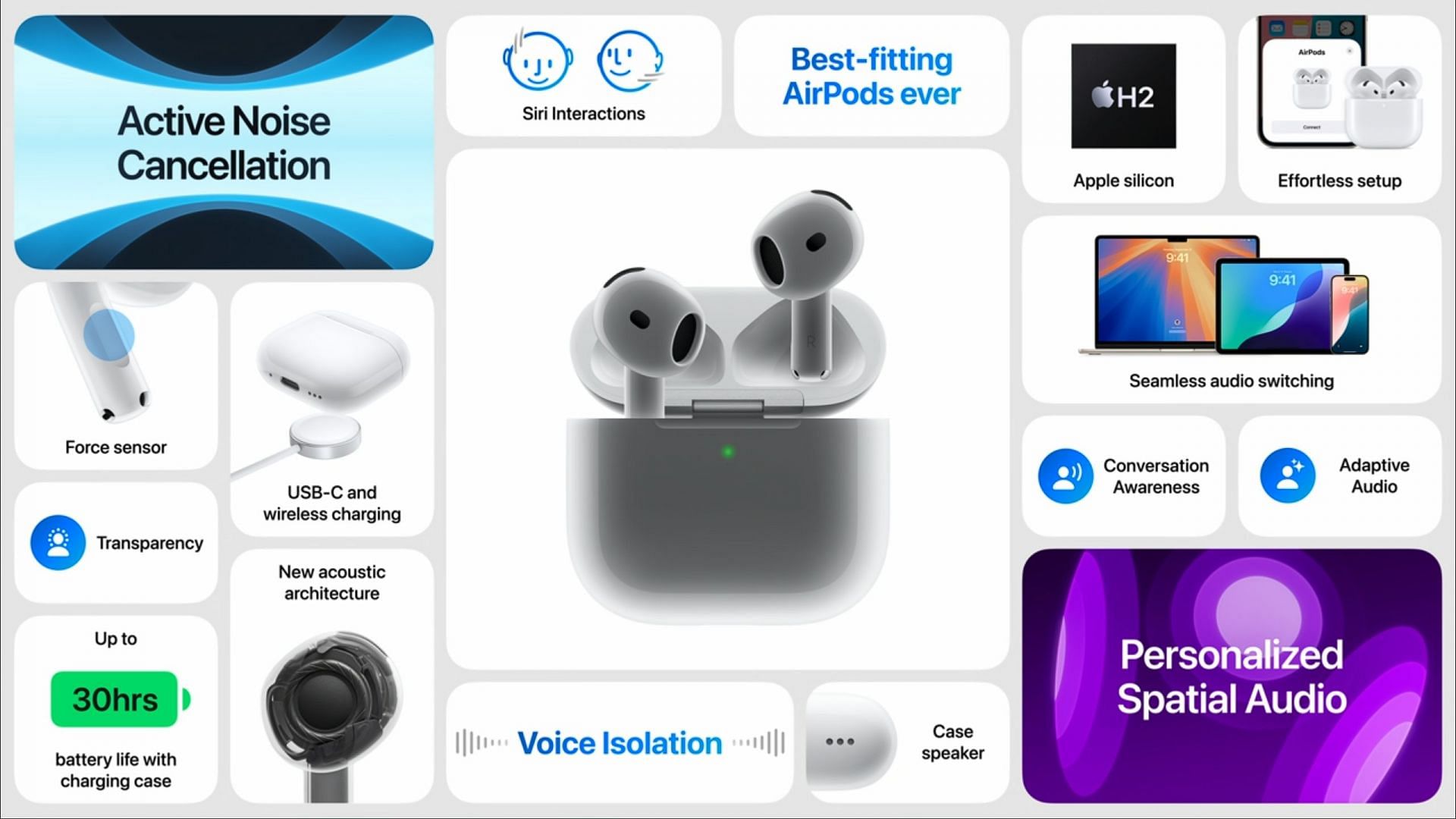 Apple AirPods' features (Image via Apple)