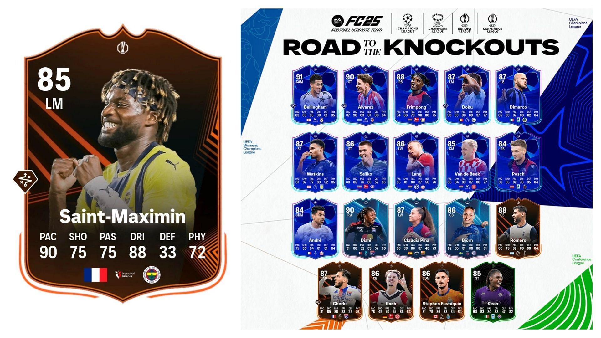 The latest player SBC is live (Images via EA Sports)