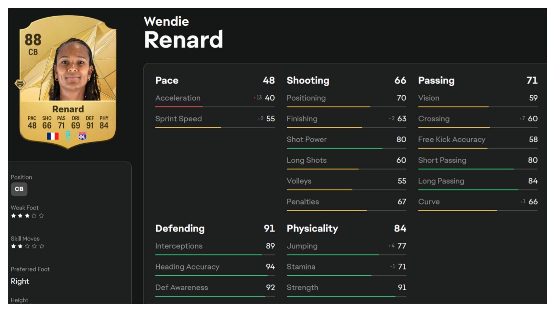 Renard is an amazing defender (Image via EA Sports)