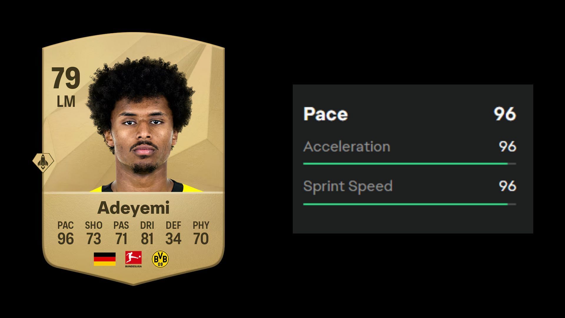 Fastest EA FC 25 players 2/10 (Image via EA)