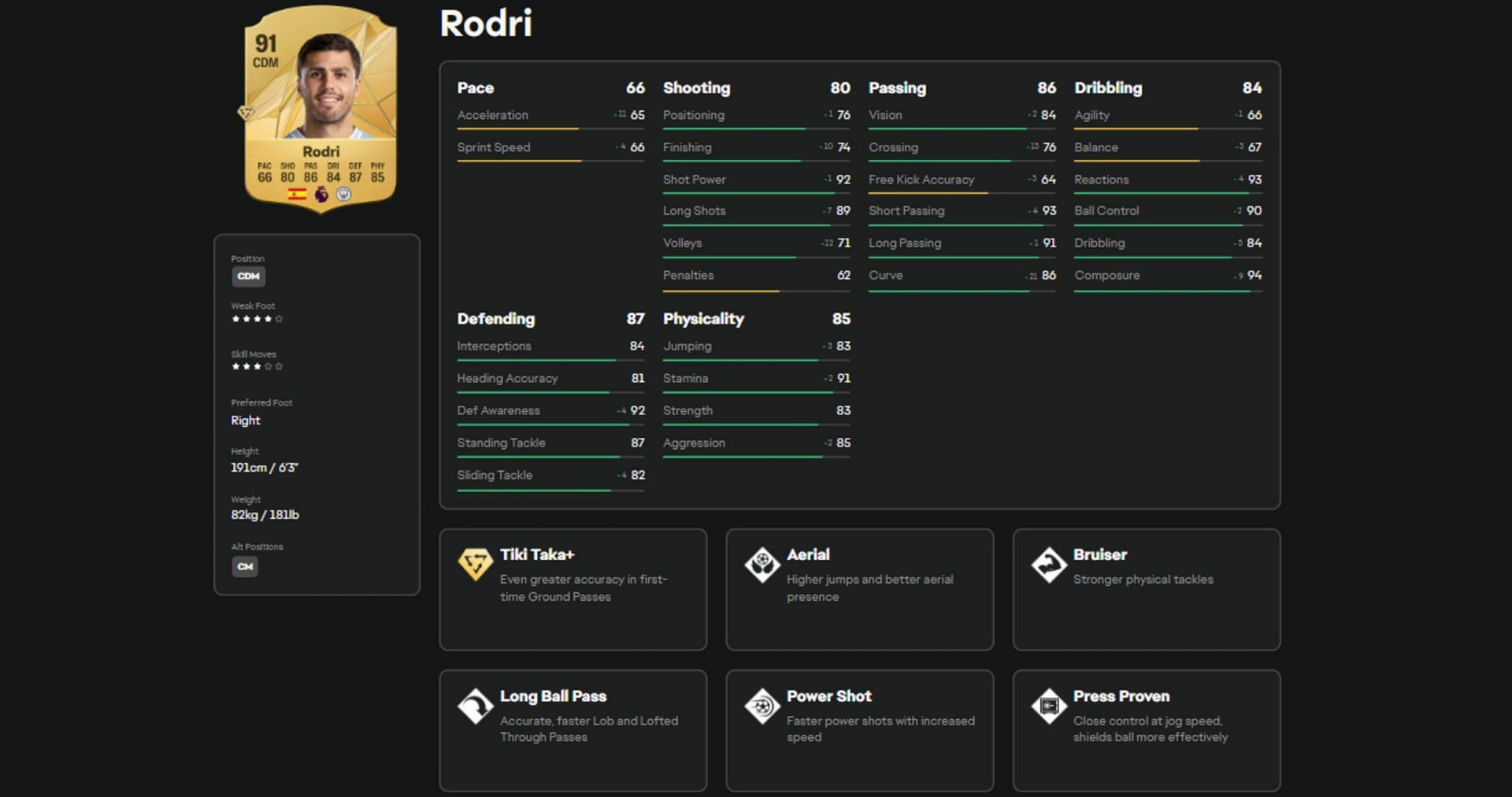 Rodri&#039;s stats and attributes in EA FC 25 (Image via EA)