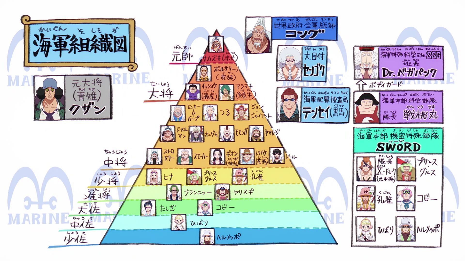 The Marine ranks as seen in the latest One Piece episode (Image via Toei Animation)