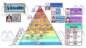 One Piece Marine ranks fully explained in the latest anime episode