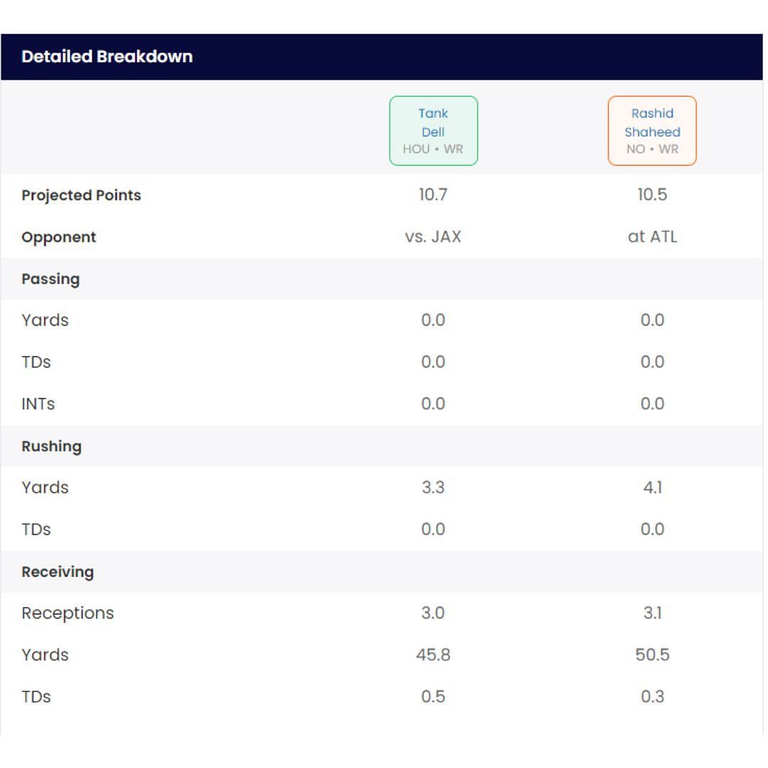 Start/Sit Optimizer