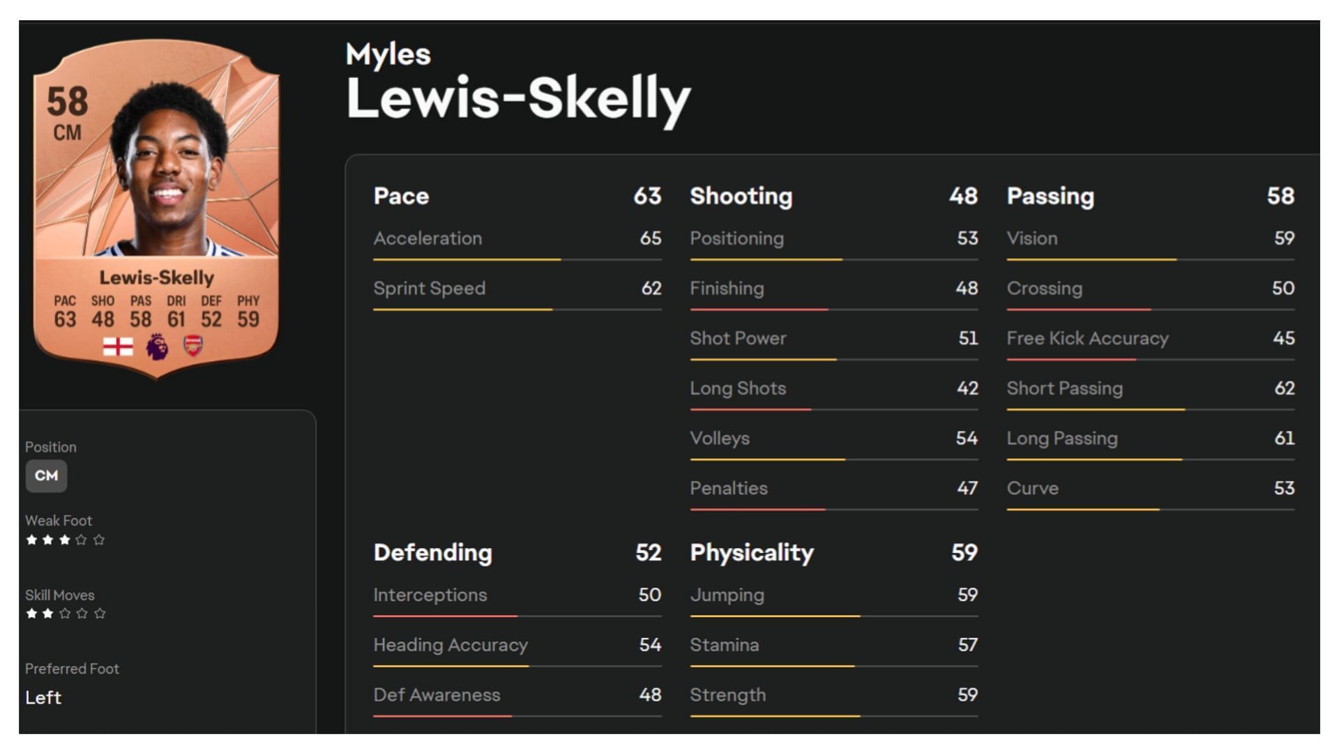 Lewis-Skelly has a bright future at Arsenal (Image via EA Sports)