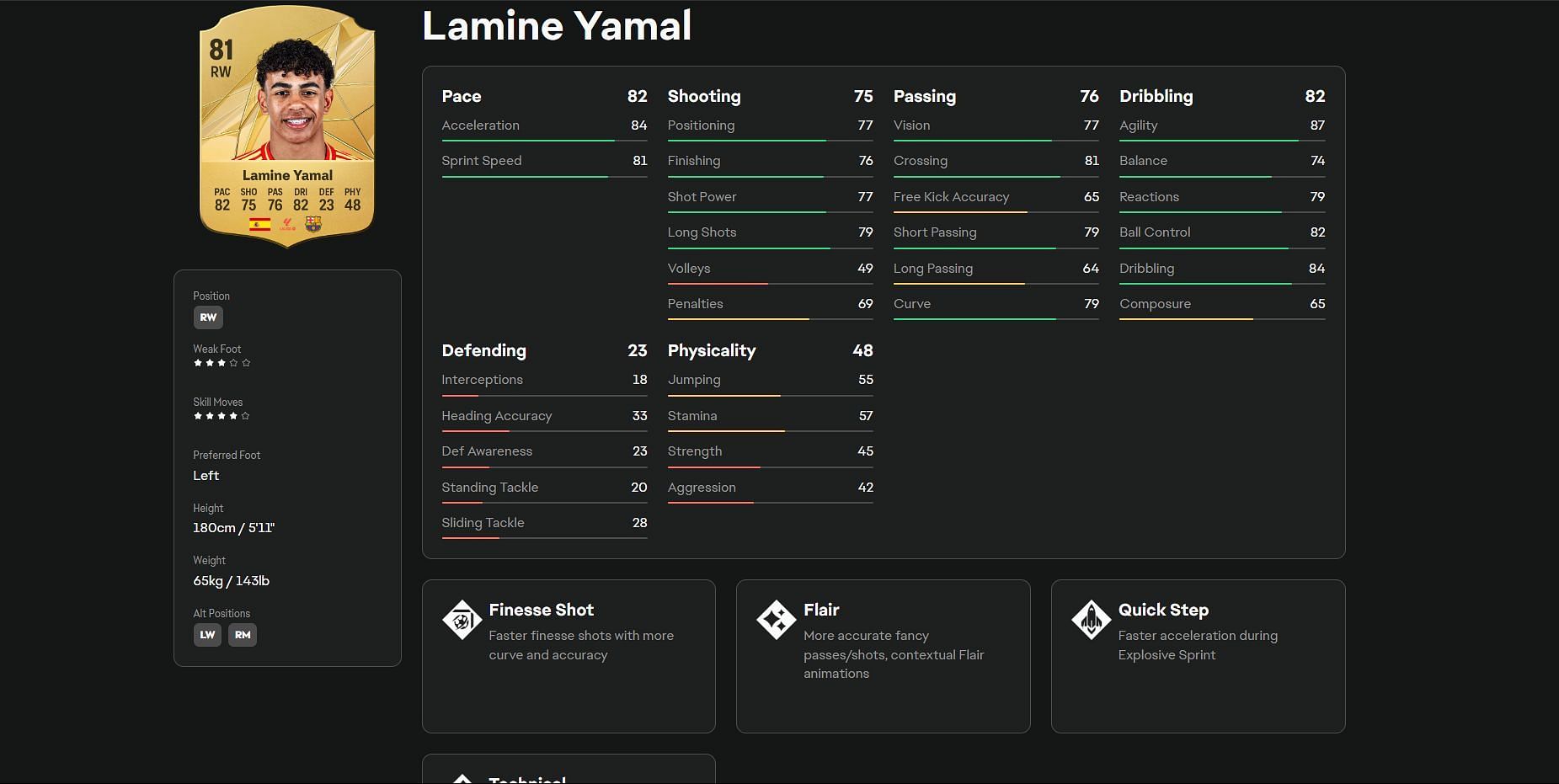 Lamine Yamal in FC 25 (Image via EA Sports)