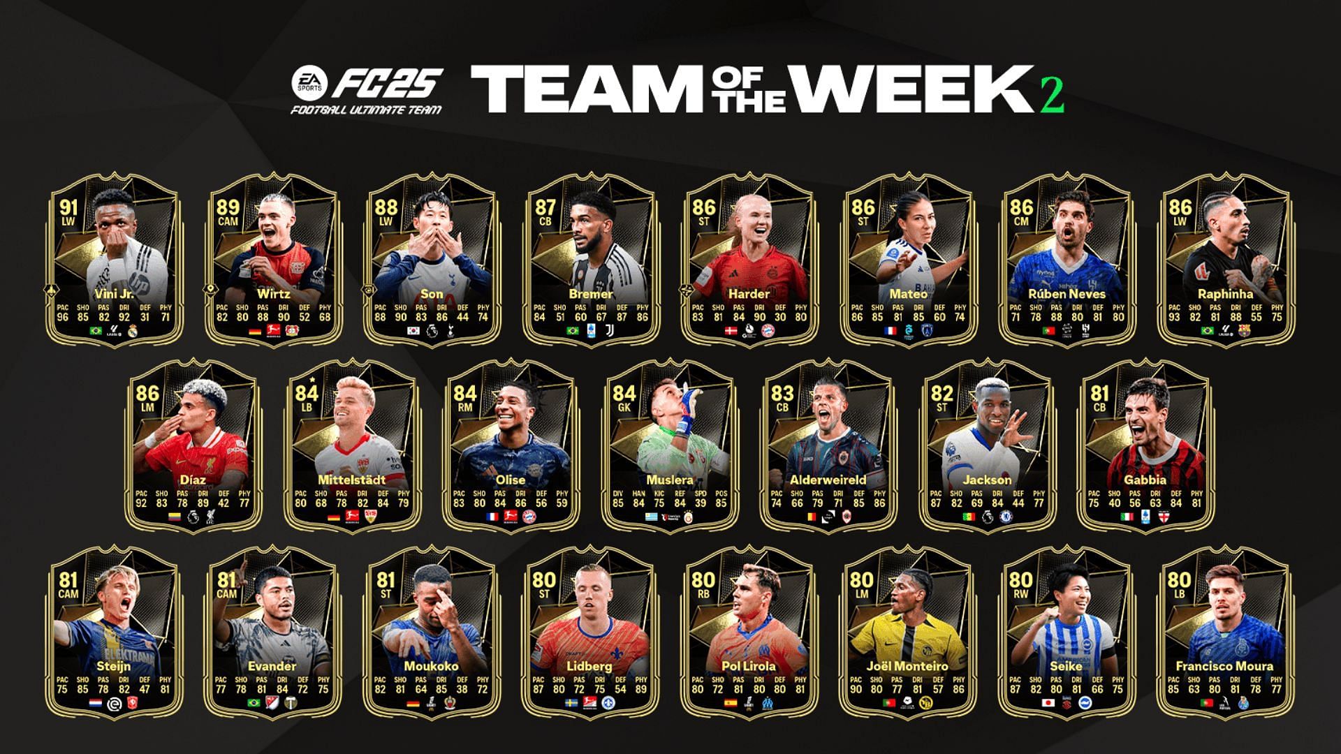 TOTW 2 revealed