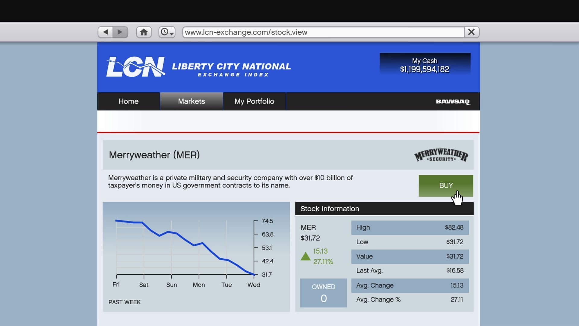 The Merryweather (MER) stock page in Grand Theft Auto 5 (Image via Rockstar Games)