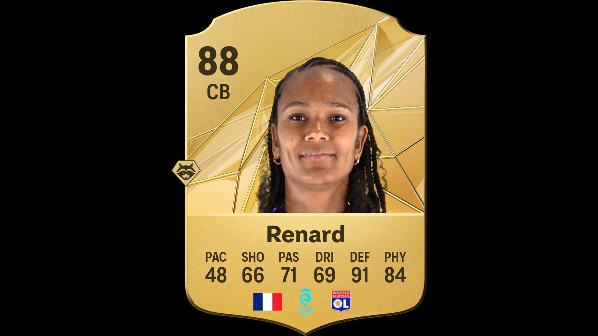 Best players with Anticipate: Renard (Image via EA)