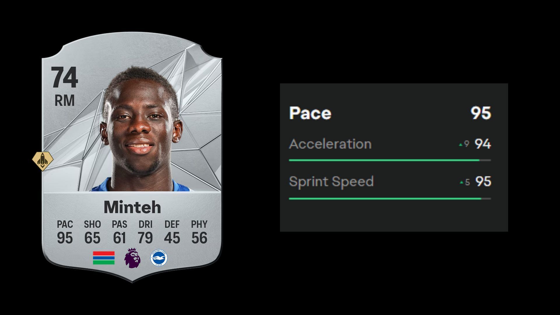 Fastest FC 25 players 7/10 (Image via EA)