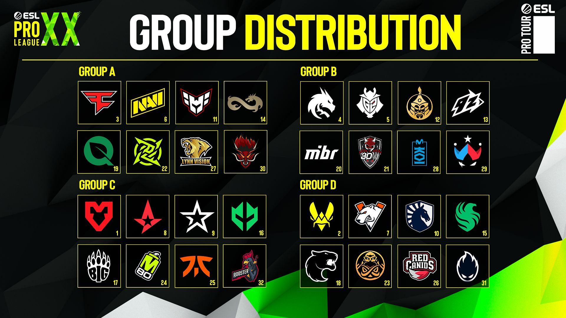 All teams and groups in CS2 ESL Pro League S20 (Image via ESL)