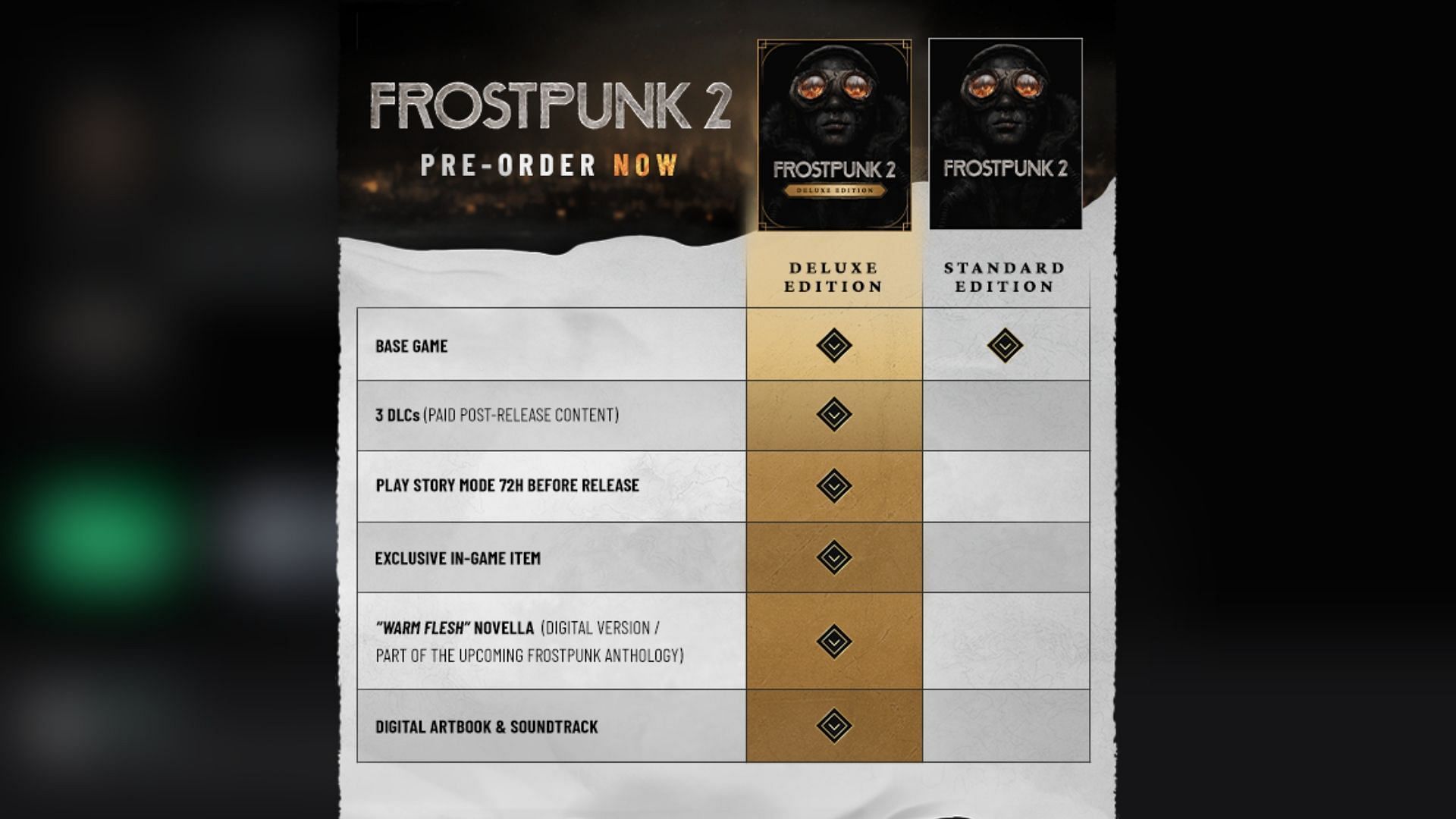 Frostpunk 2 editions (Image via gog.com)