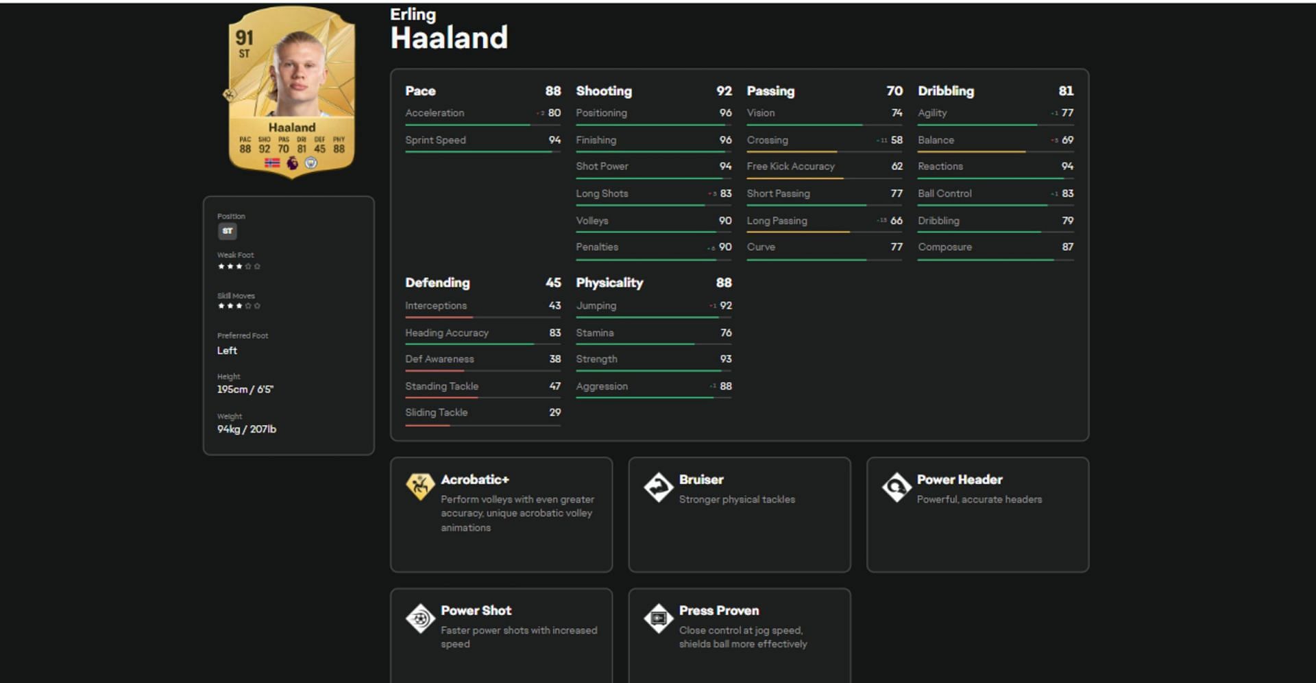 Erling Haaland's stats and attributes in EA FC 25 (Image via EA)