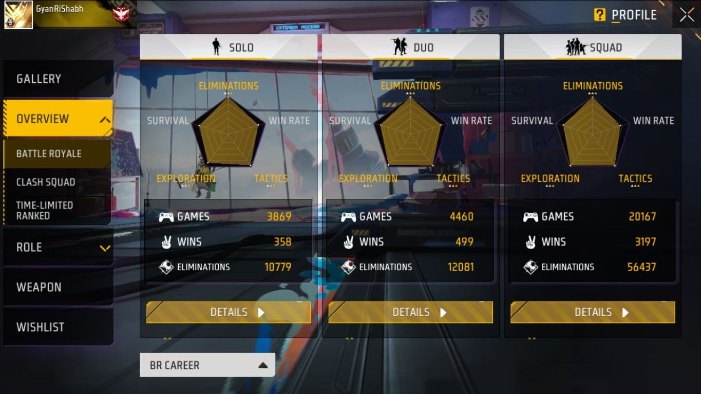 करियर स्टैट्स (Image via Garena/Screenshot)