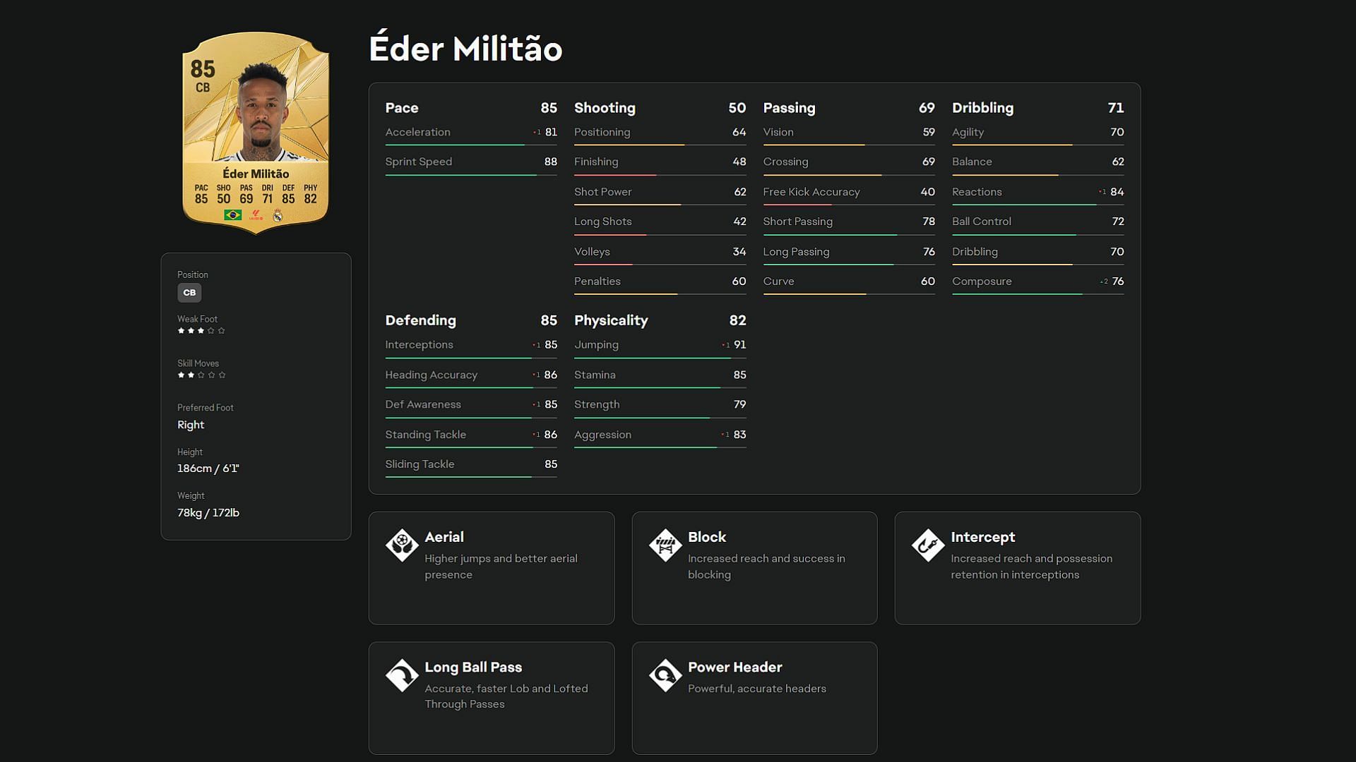 Eder Militao (image via EA)