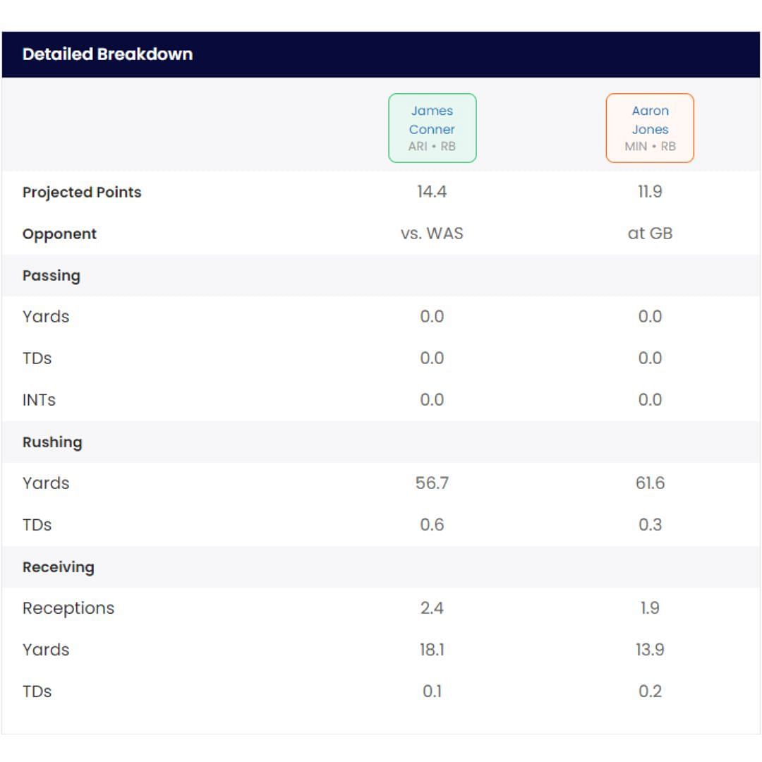 Start/Sit Optimizer