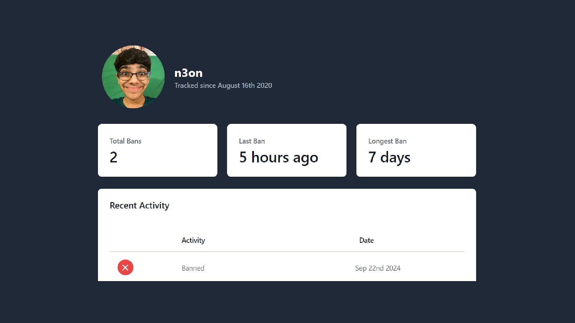 Streamerbans shows that N3on had been banned on September 22, 2024 (Image via streamerbans.com)