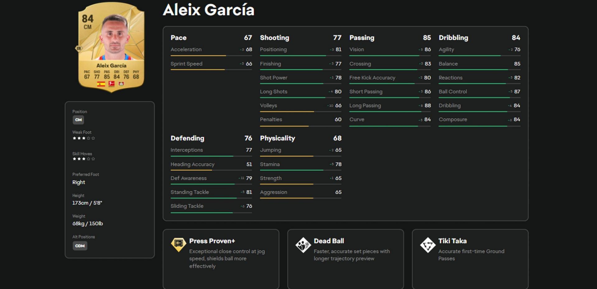 Aleix García’s stats and attributes in EA FC 25 (Image via EA)