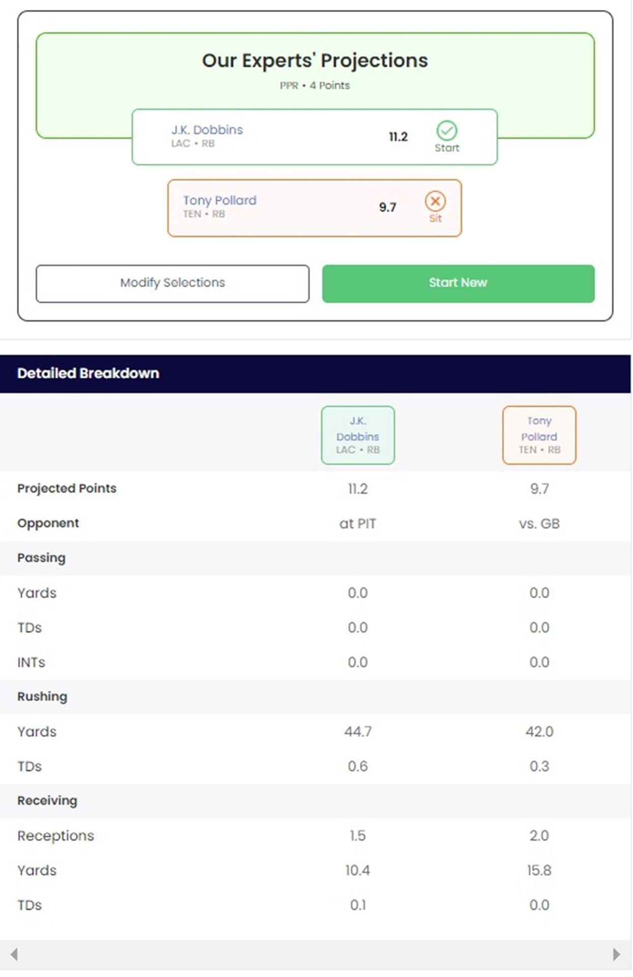 J.K. Dobbins vs Tony Pollard Comparison Fantasy Football 2024 NFL Season Week 3