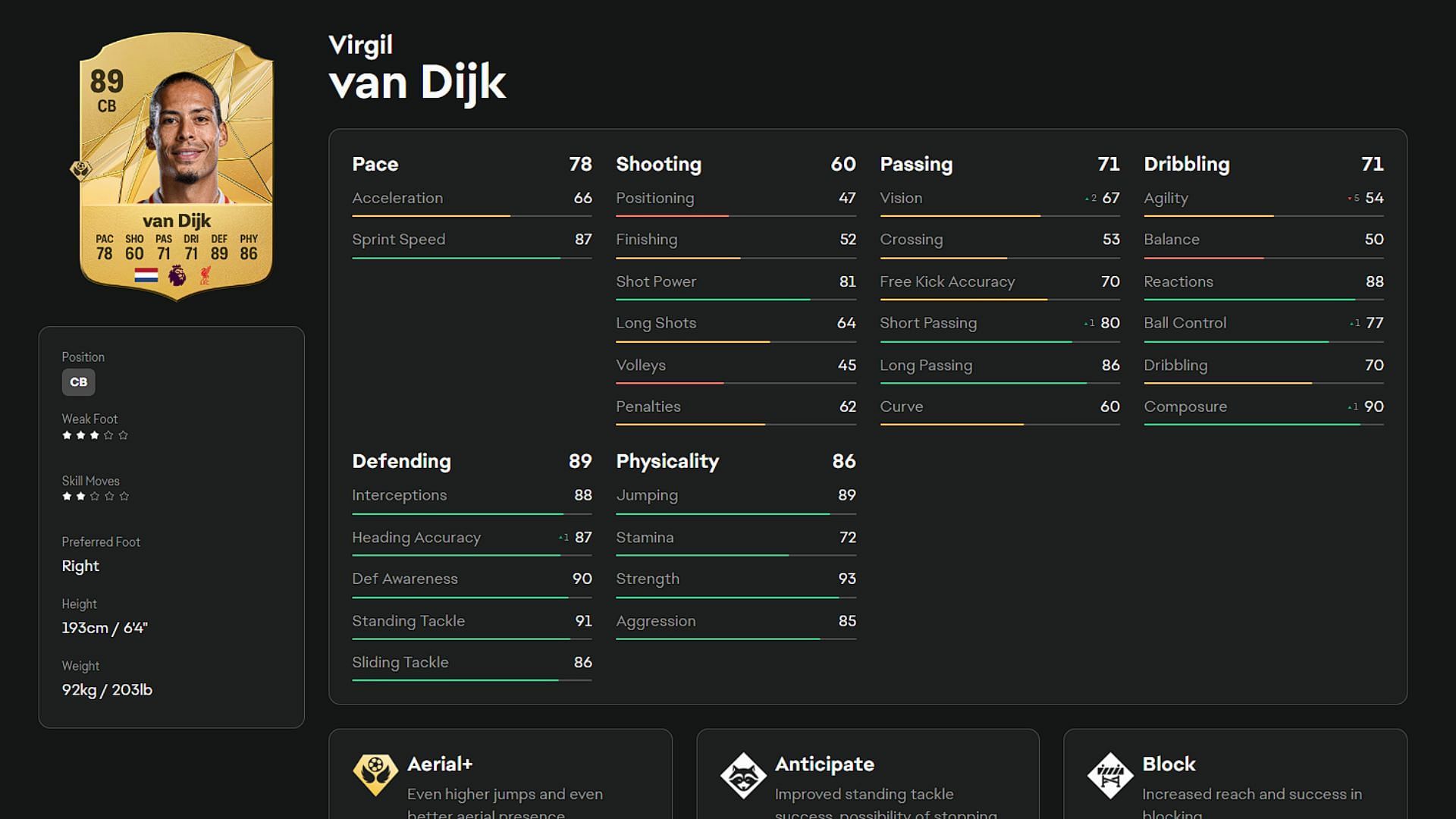 Virgil Van Dijk (Image via EA)