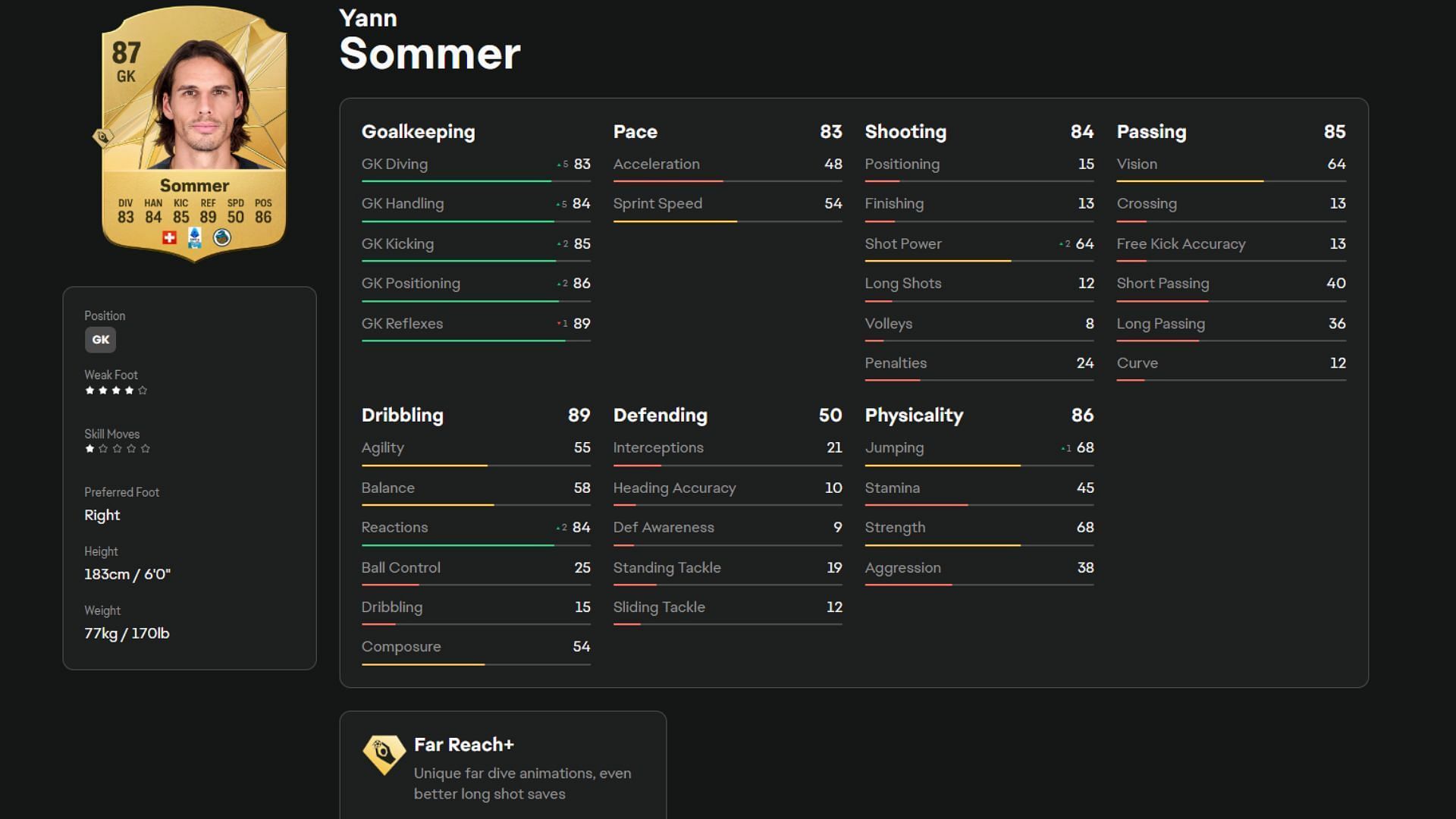 Yann Sommer player card (Image via EA Sports)