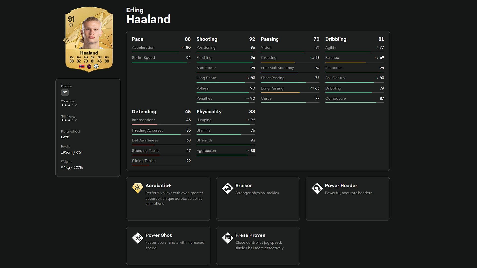 Erling Haaland in EA FC 25 (Image via EA)