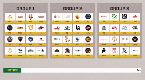 Groups for Pro Series 2024 Round 3 (Image via YouTube/Krafton India Esports)