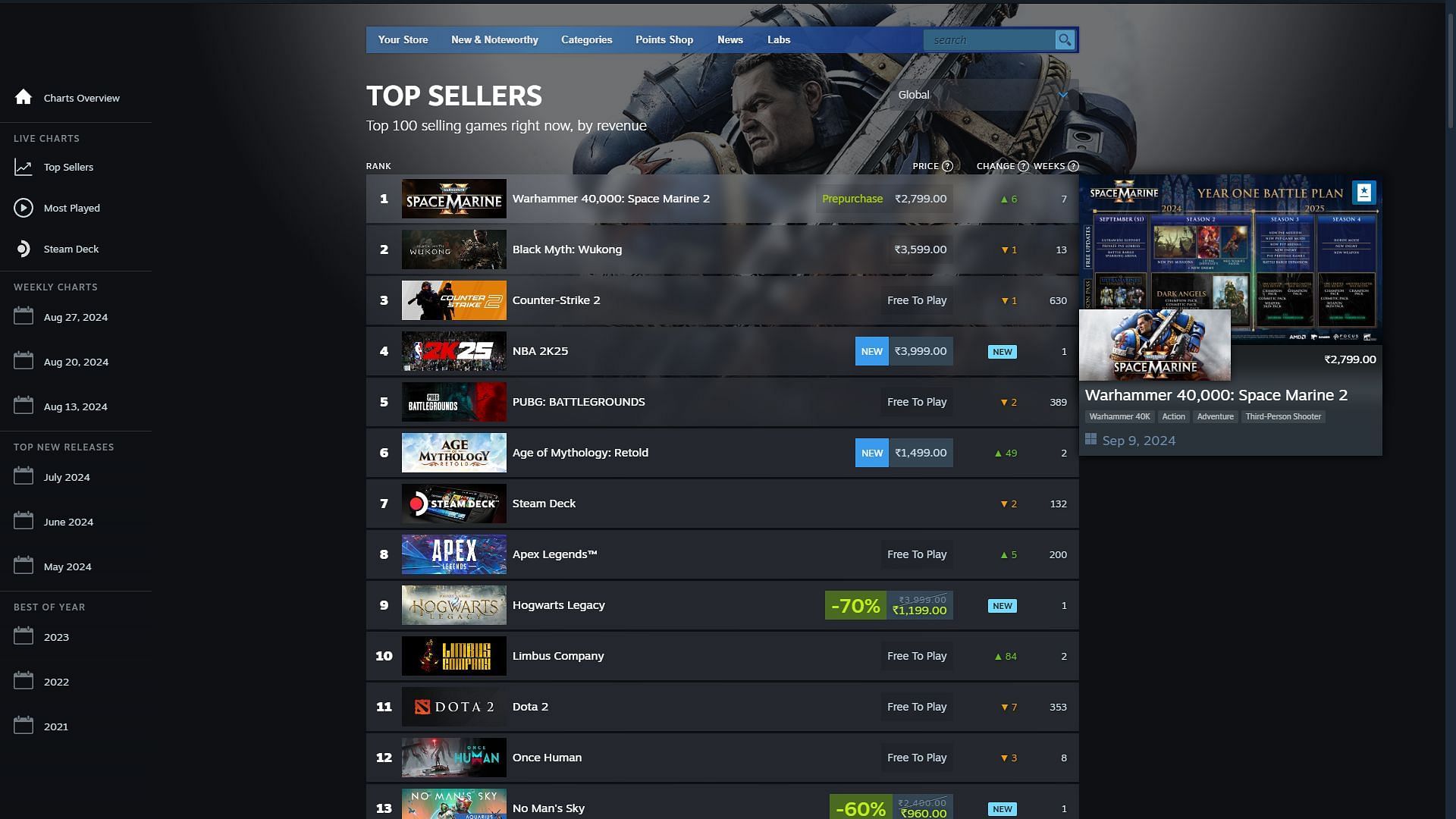 Top-selling Steam games as of this writing (Image via Steam)