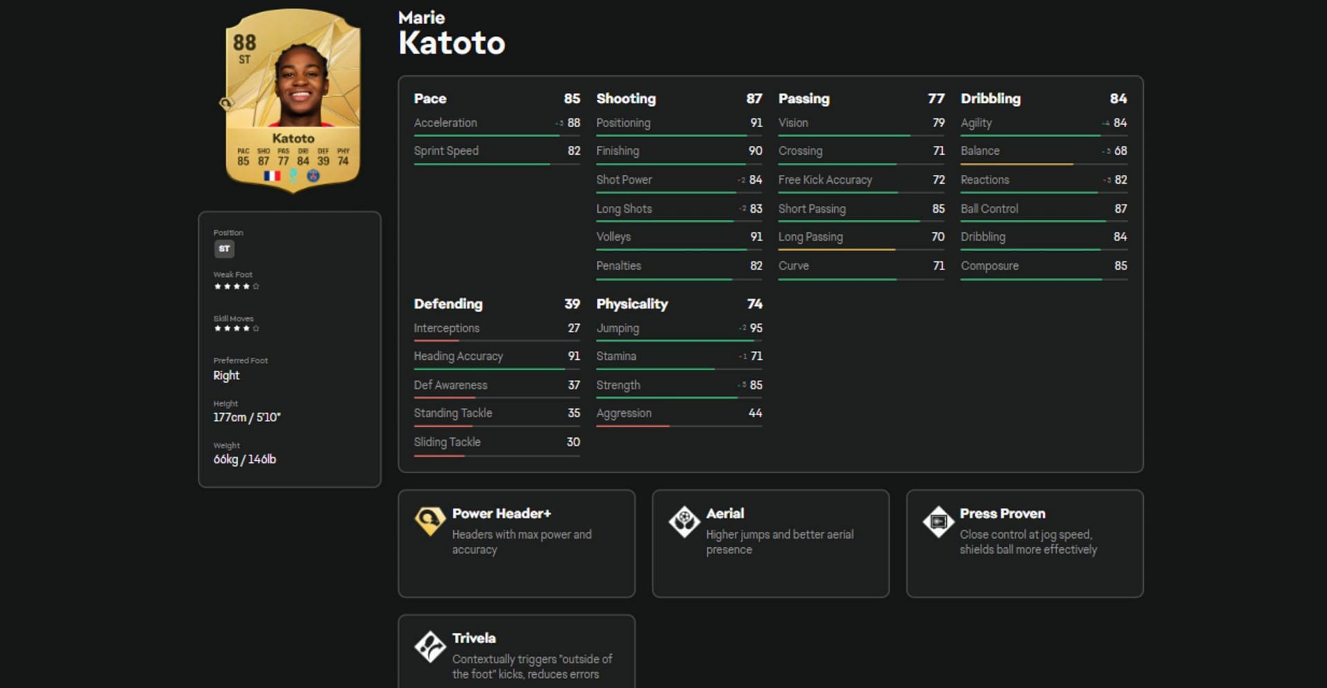 Katoto's stats and attributes in FC 25 (Image via EA)