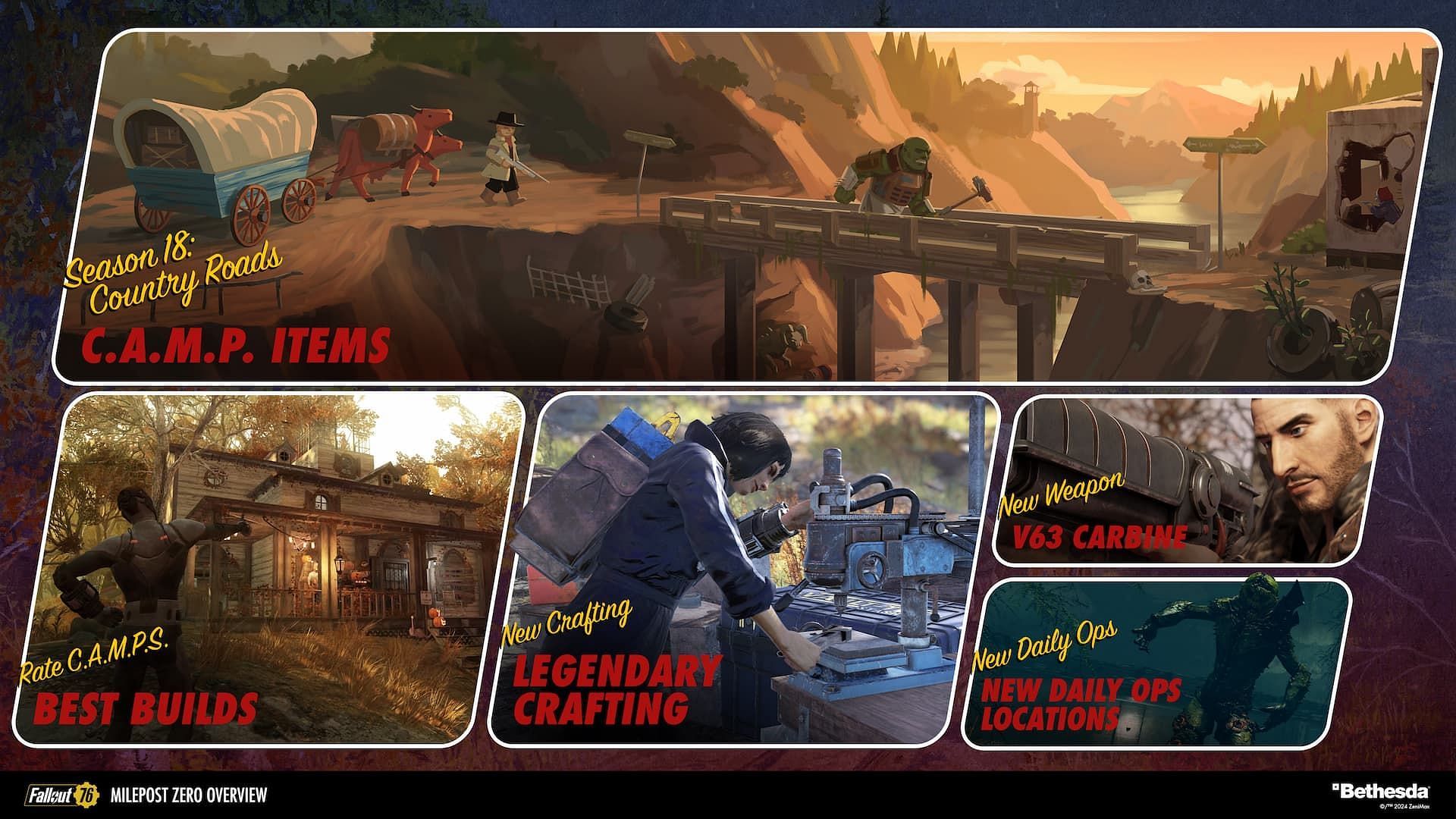 Explore Fallout 76 patch notes for the Milepost Zero update