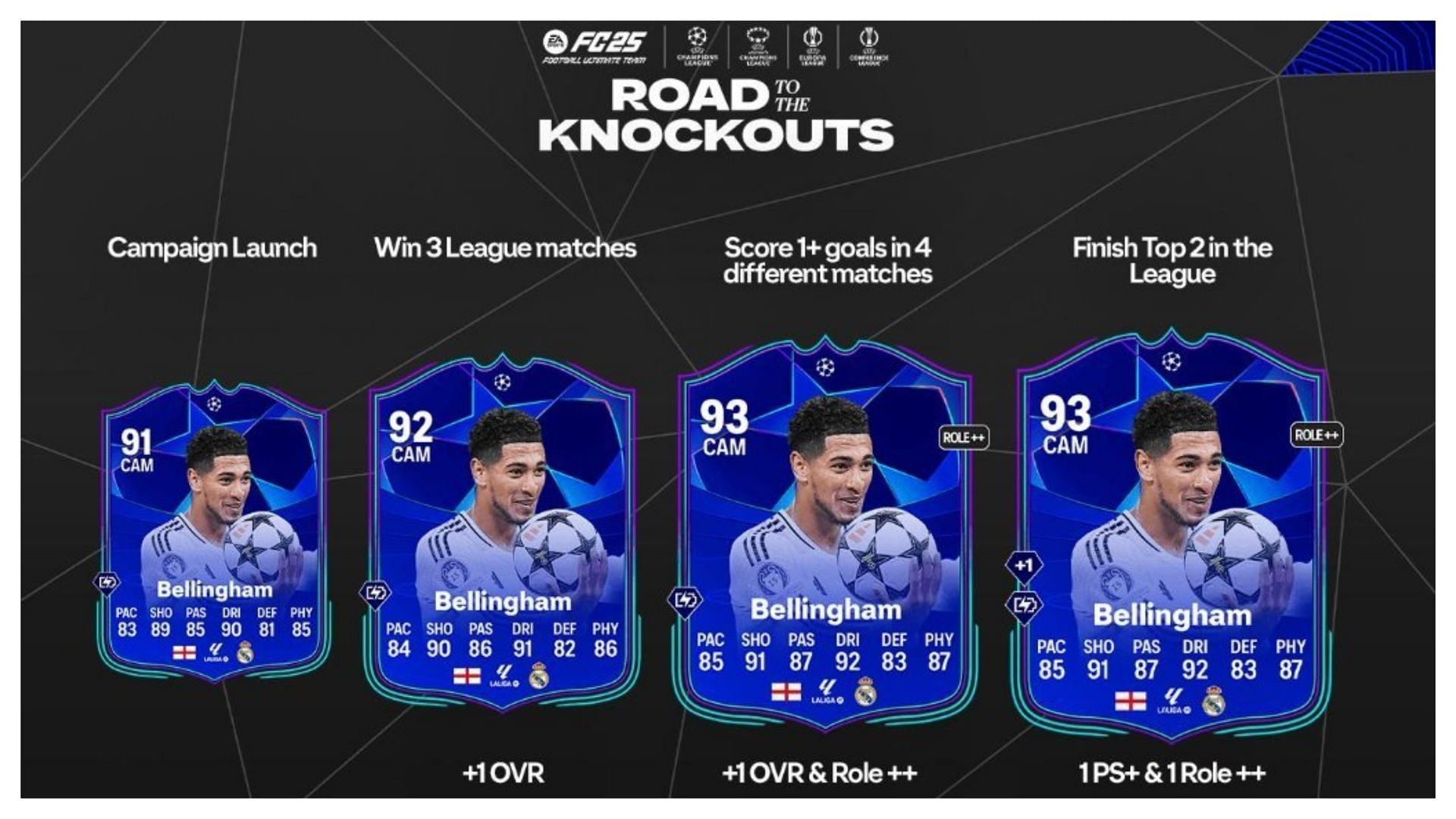 This is the upgrade path (Image via EA Sports)