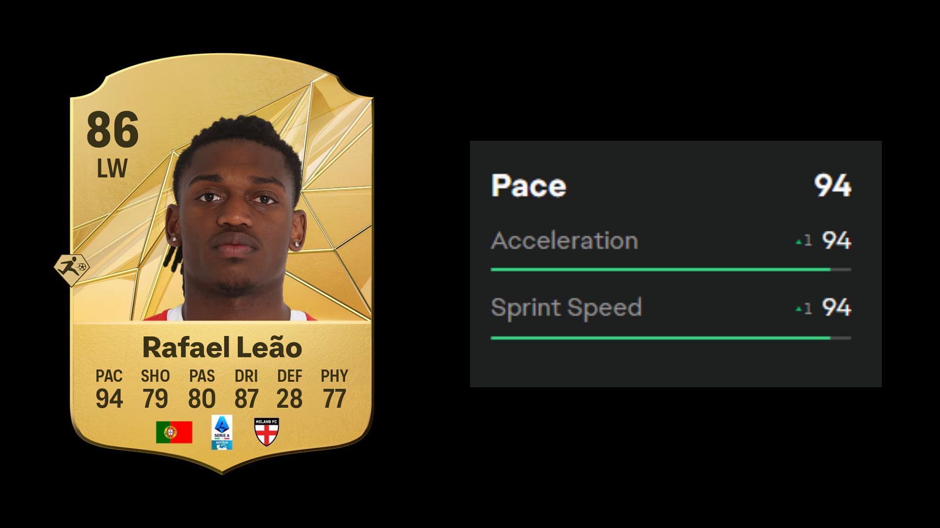 Fastest FC 25 players 9/10 (Image via EA)